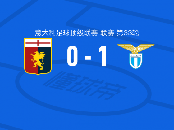 热那亚vs拉齐奥全场数据：射门数8-13，射正数2-1